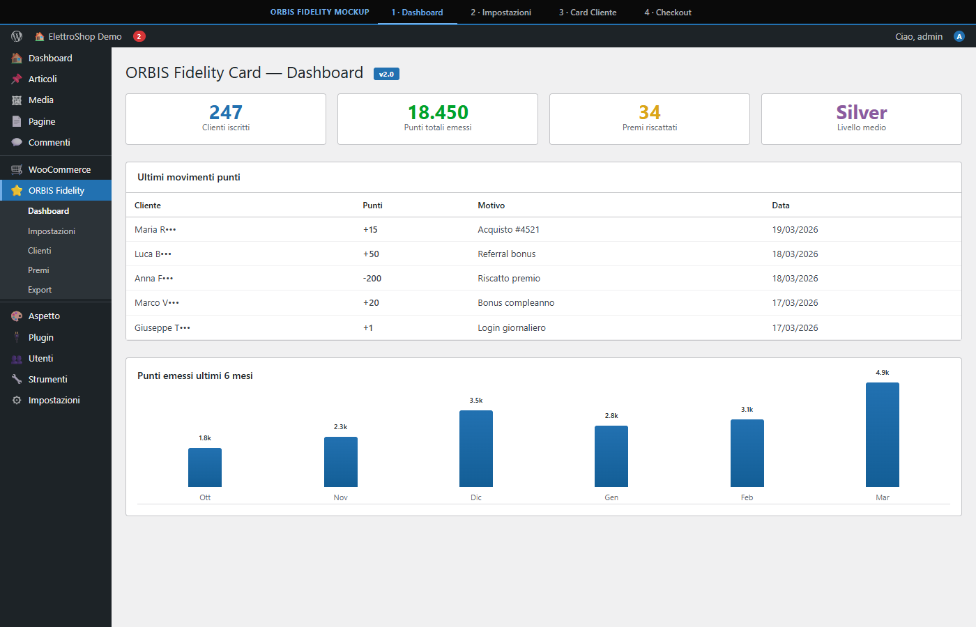 Dashboard admin - statistiche e movimenti punti